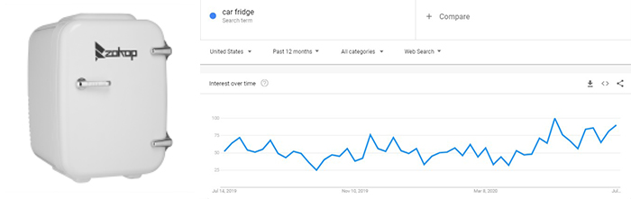 top_trending_product_car_fridge